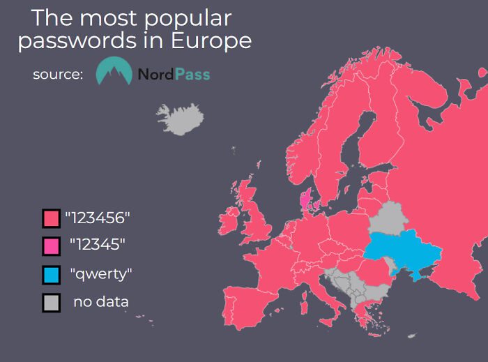 22-Most-Popular-Passwords-in-Europe-Redd